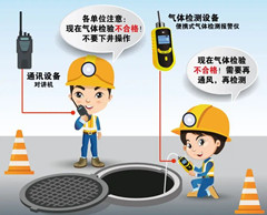 呼兰有限空间安全作业操作规程